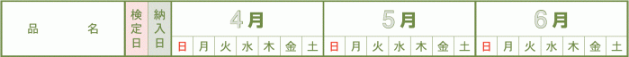 最新検定・納入日