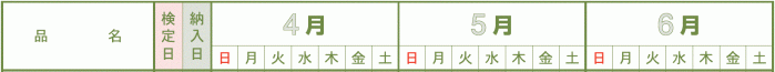 最新検定・納入日