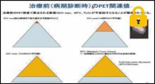 病期診断時のPET関連数値