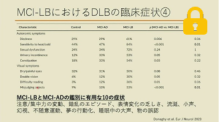 MCI-LBの特徴(MCI-ADとの比較を中心に)　サムネイル