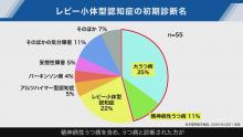 DLBの初期症状と画像診断について