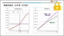 DPC制度における核医学　サムネイル
