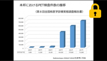 全国のFDG-PET検査実施状況 サムネイル