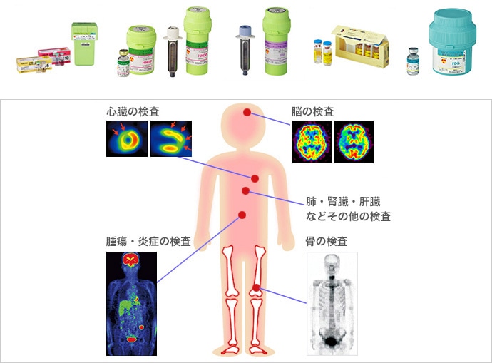 日本メジフィジックス株式会社