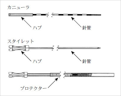ミックシーディングニードル